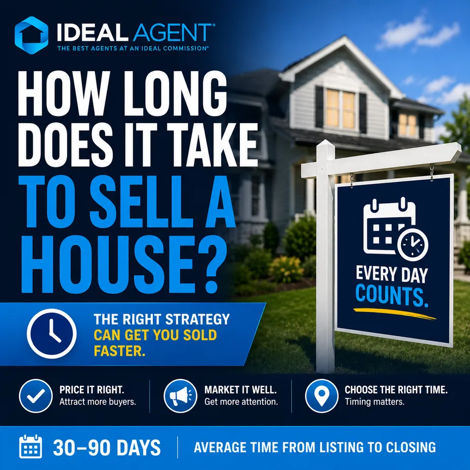 How Long Does It Take to Sell a House in 2026?