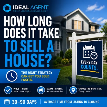 How Long Does It Take to Sell a House in 2026?