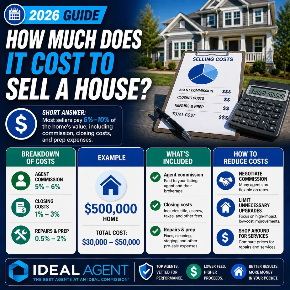 How Much Does It Cost to Sell a House?