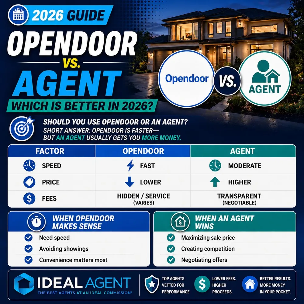 Opendoor vs. Real Estate Agent: Which Is Better in 2026?