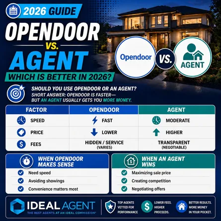 Opendoor vs. Real Estate Agent: Which Is Better in 2026?