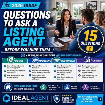 15 Questions to Ask a Listing Agent Before You Hire Them