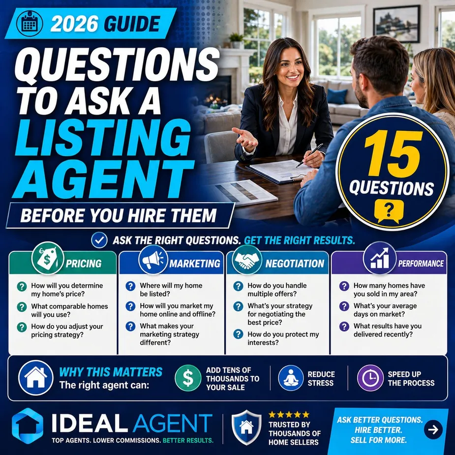 15 Questions to Ask a Listing Agent Before You Hire Them
