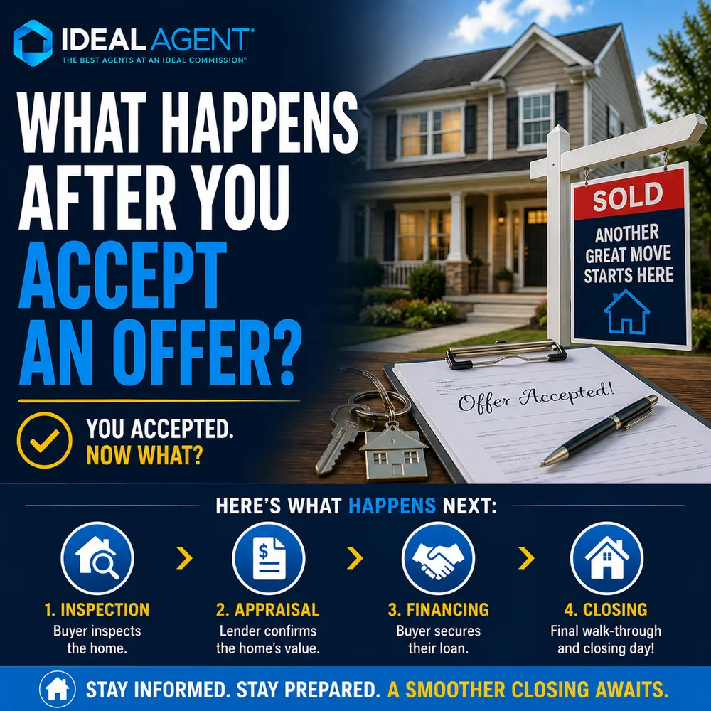 What Happens After You Accept an Offer on Your House?